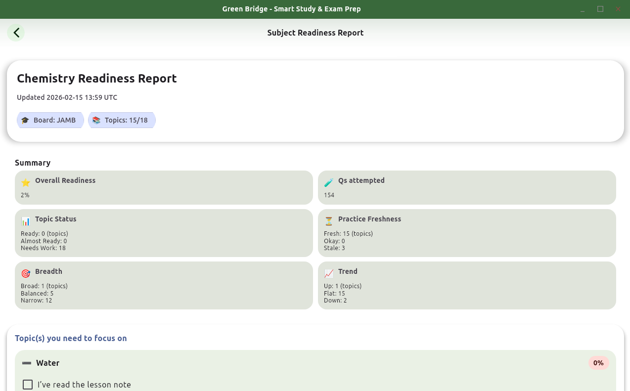 Performance Analytics