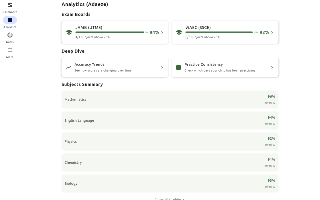 Analytics Overview